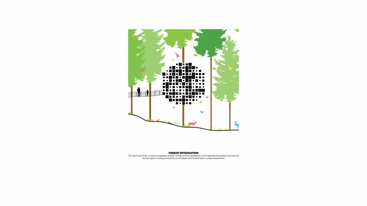 BIM Architecture | Tree Top Hotel 'Biosphere'/BIG