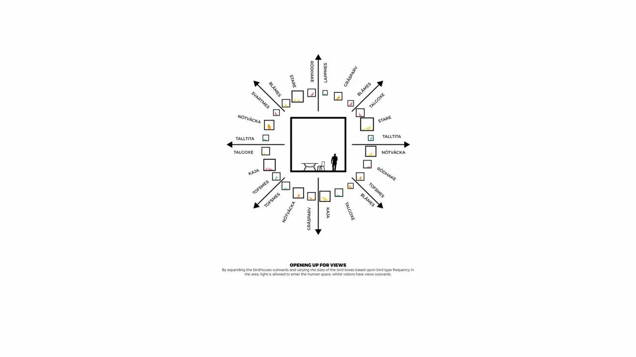 BIM Architecture | Tree Top Hotel 'Biosphere'/BIG