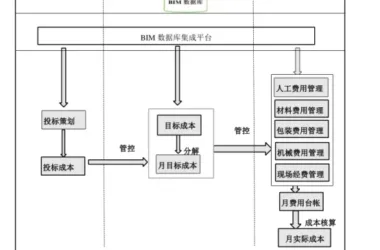 BIM Q&A: How BIM Technology Enhances Cost Management Through Three Model Comparisons-BIM WORLD
