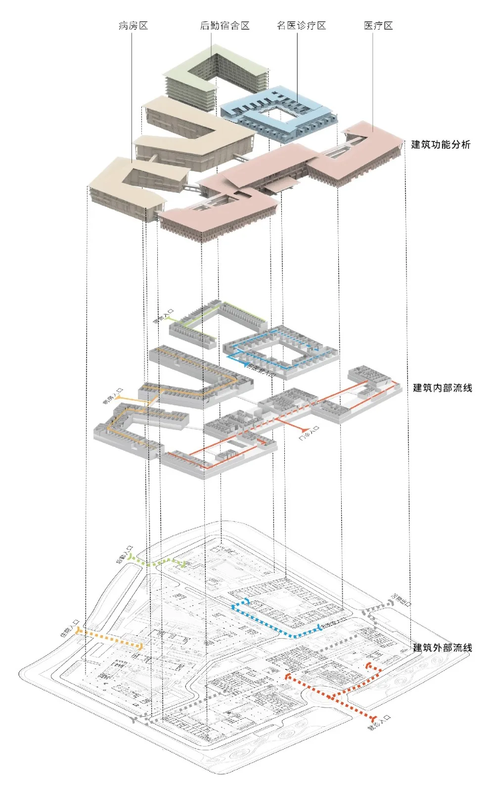 BIM Architecture | Sanya Haitang Bay Medical and Nursing Demonstration Center/Line+Architectural Firm