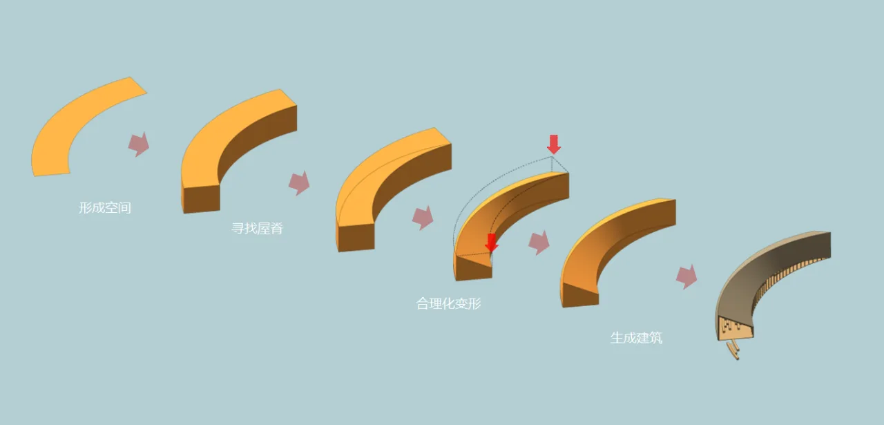 BIM Architecture | Tiangang Zhixing Village: Gateway for New Farmers/Kanlan Architecture