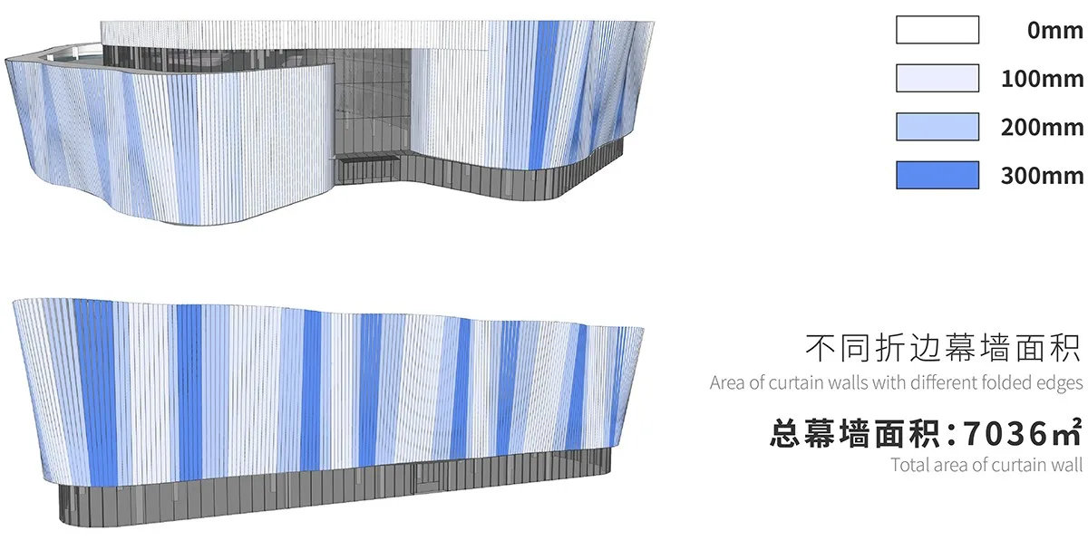 BIM Architecture | Organic Renewal of Virtual Architecture: Nanchang VR Innovation City VR Exhibition Center/UA You'an Design