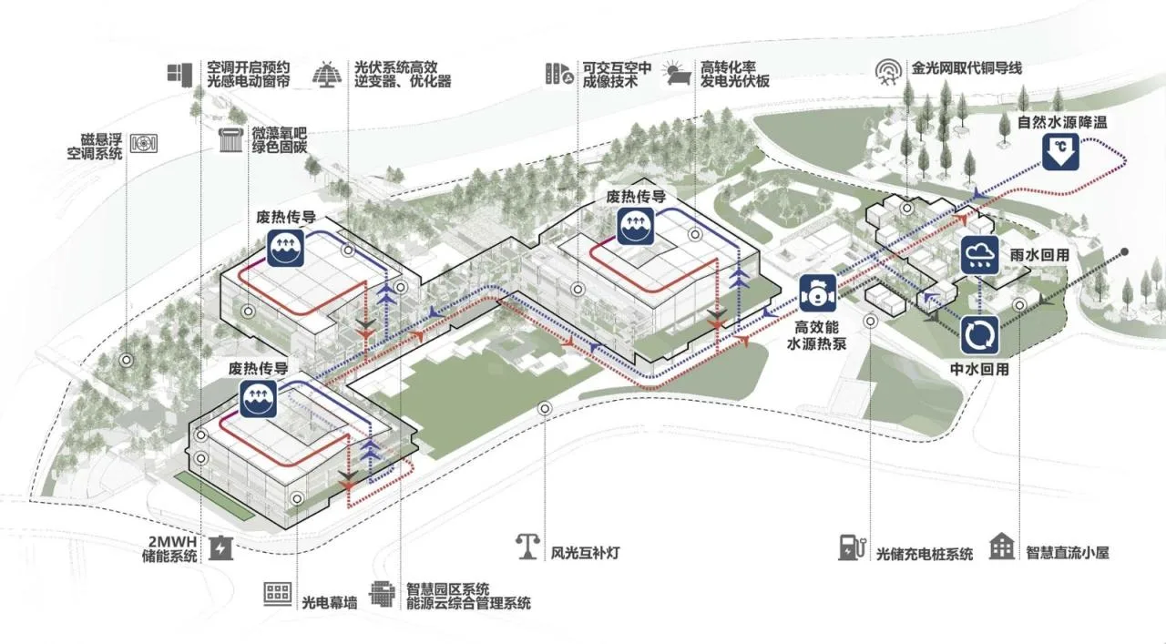 BIM Architecture | Upgrading and Renovation of Shenzhen International Low Carbon City Convention and Exhibition Center/Tongji Original Design Studio