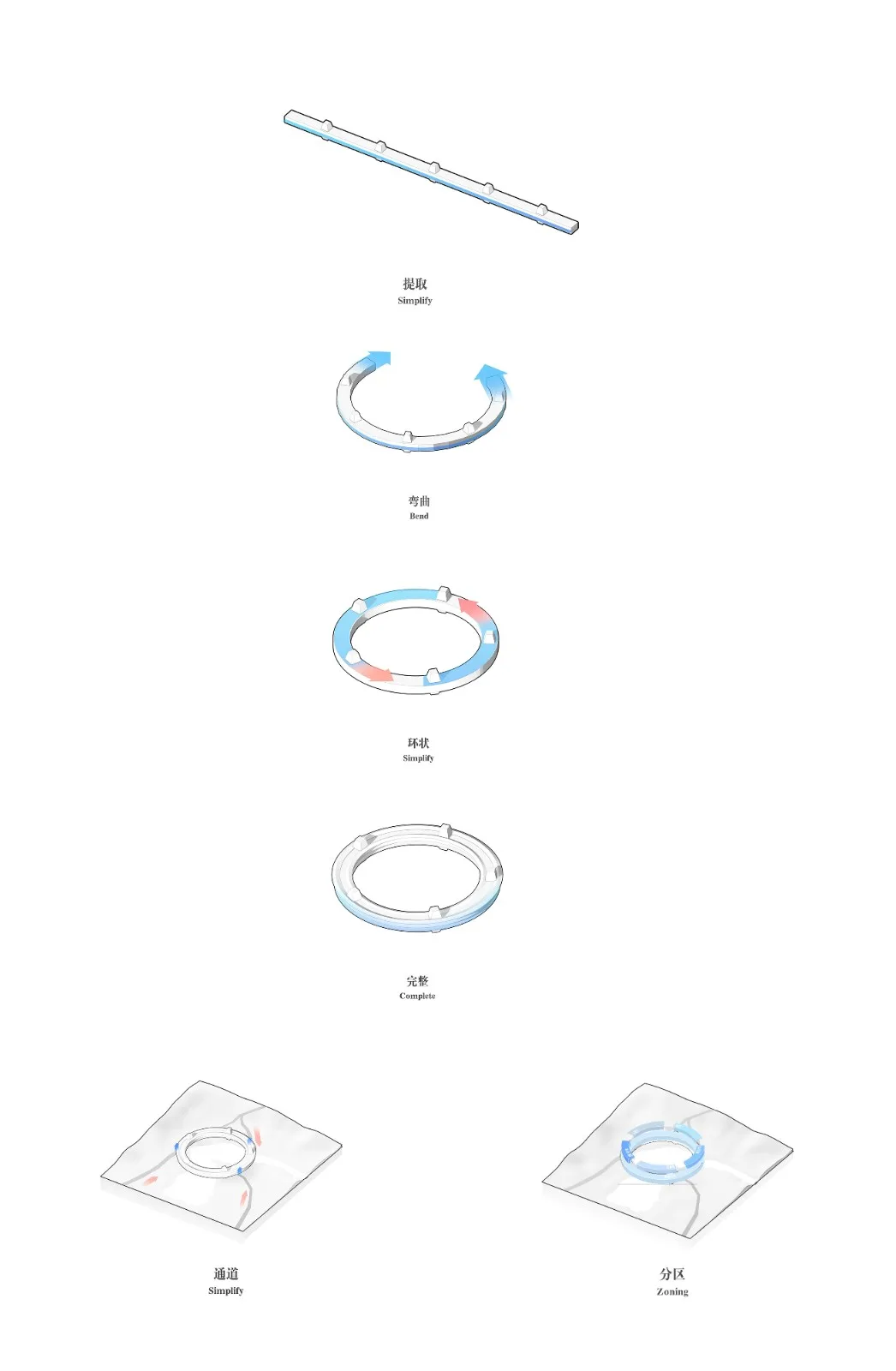 BIM Architecture | Wind and Rain Ring House - Design Scheme for Zhoubei Village Cultural Complex in Sanjiang County/Outsiders' Architecture