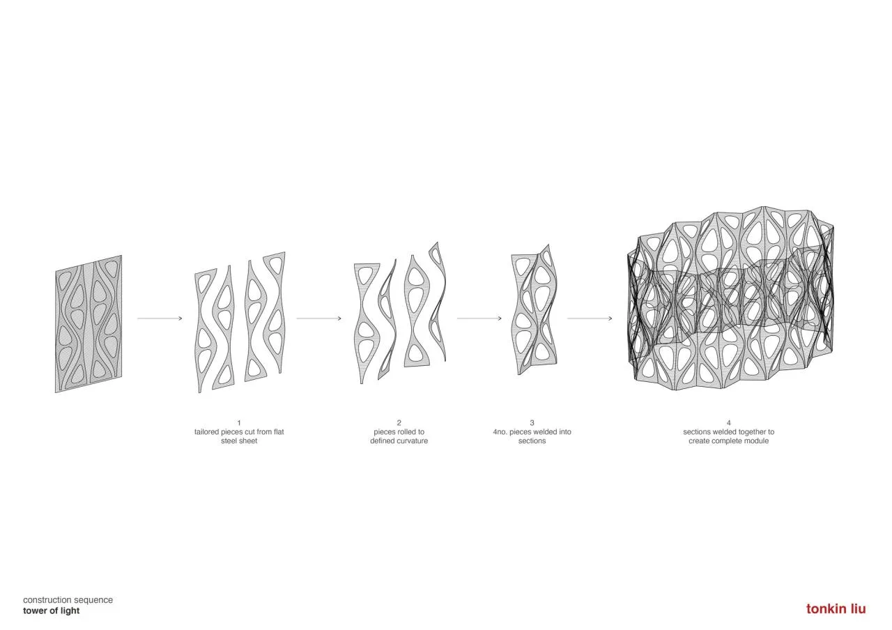 Shell process diagram - BIM Architecture | Structural Innovation: 'Shell Hollow' Tower of Light and Wall of Energy/Tonkin Liu