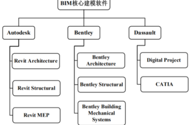 BIM Q&A: Exploring the Leading Software Systems for Building Information Modeling-BIM WORLD