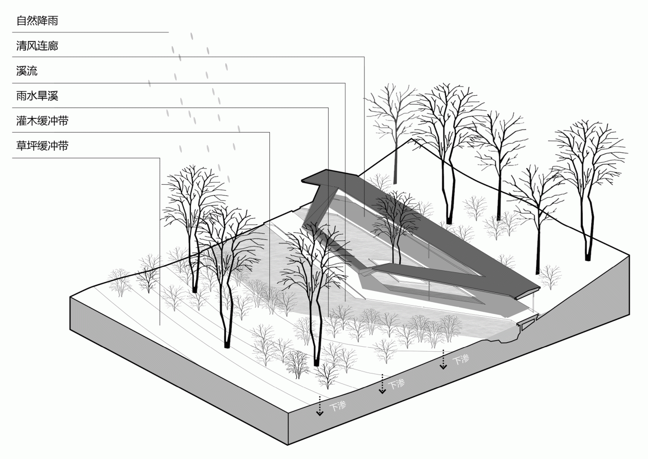 BIM architecture | River eaves: Zhejiang Conservatory of Music campus micro update/Zhu Peidong line+architectural firm gad