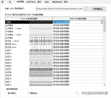 BIM skills | How to output beautiful and practical CAD drawings from Revit? Revit drawing settings