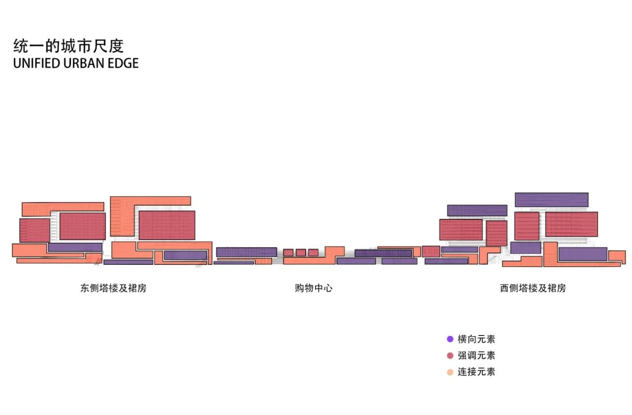 BIM Architecture | Shunde Happy Coast PLUS Commercial Complex | Laguarda. Low Architects
