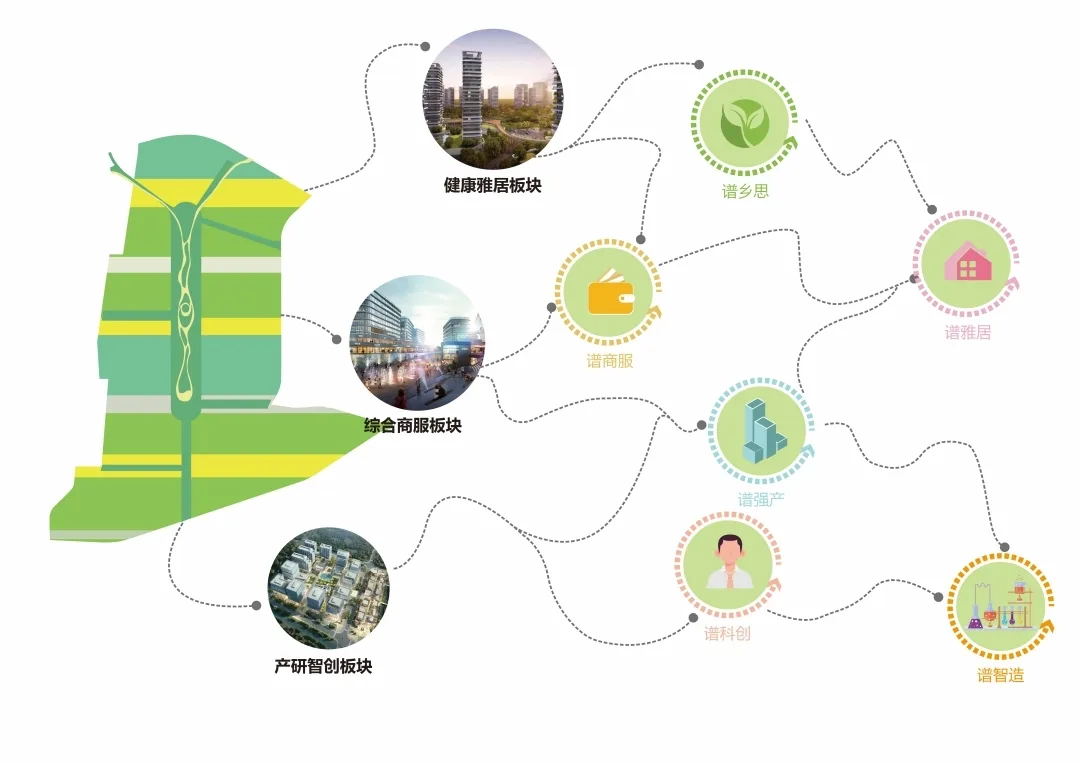 BIM Architecture | Urban Design Scheme for the Central Area of Xinchengdong District, Changping, Beijing/COFCO Real Estate+Zhongyuan China+Qingdao Coastal Area