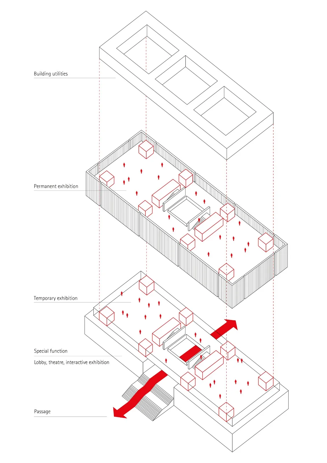BIM Architecture | China National Museum of Arts and Crafts, China Intangible Cultural Heritage Museum/GMP Architecture Firm