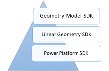BIM Q&A: Exploring ORD Redevelopment and Its Integration with MicroStation Customization-BIM WORLD