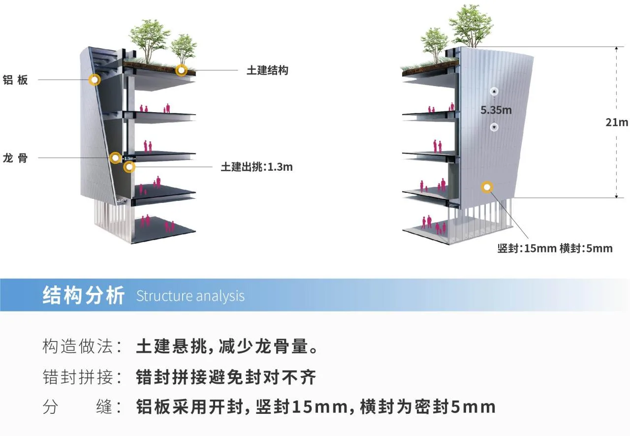 BIM Architecture | Organic Renewal of Virtual Architecture: Nanchang VR Innovation City VR Exhibition Center/UA You'an Design