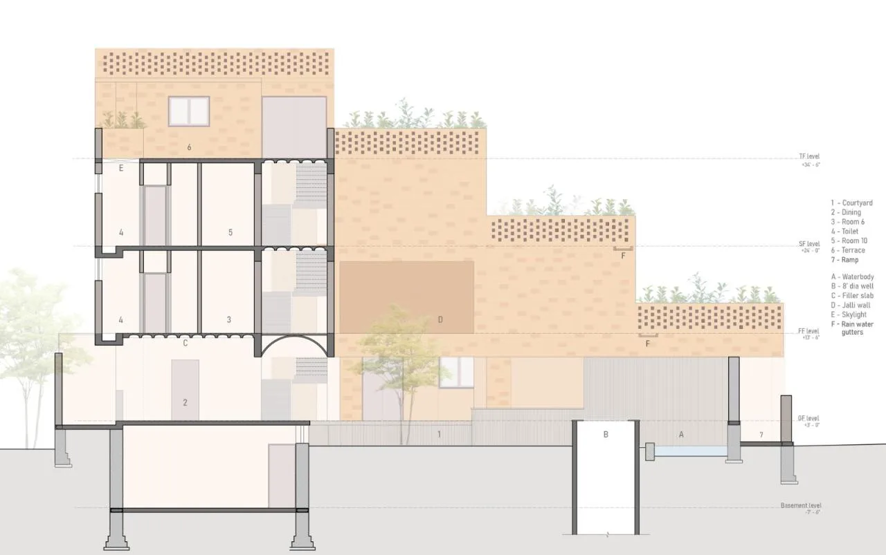 BIM Architecture | Local Materials and Traditional Craftsmanship, Sunyata Eco Hotel/Design Kacheri