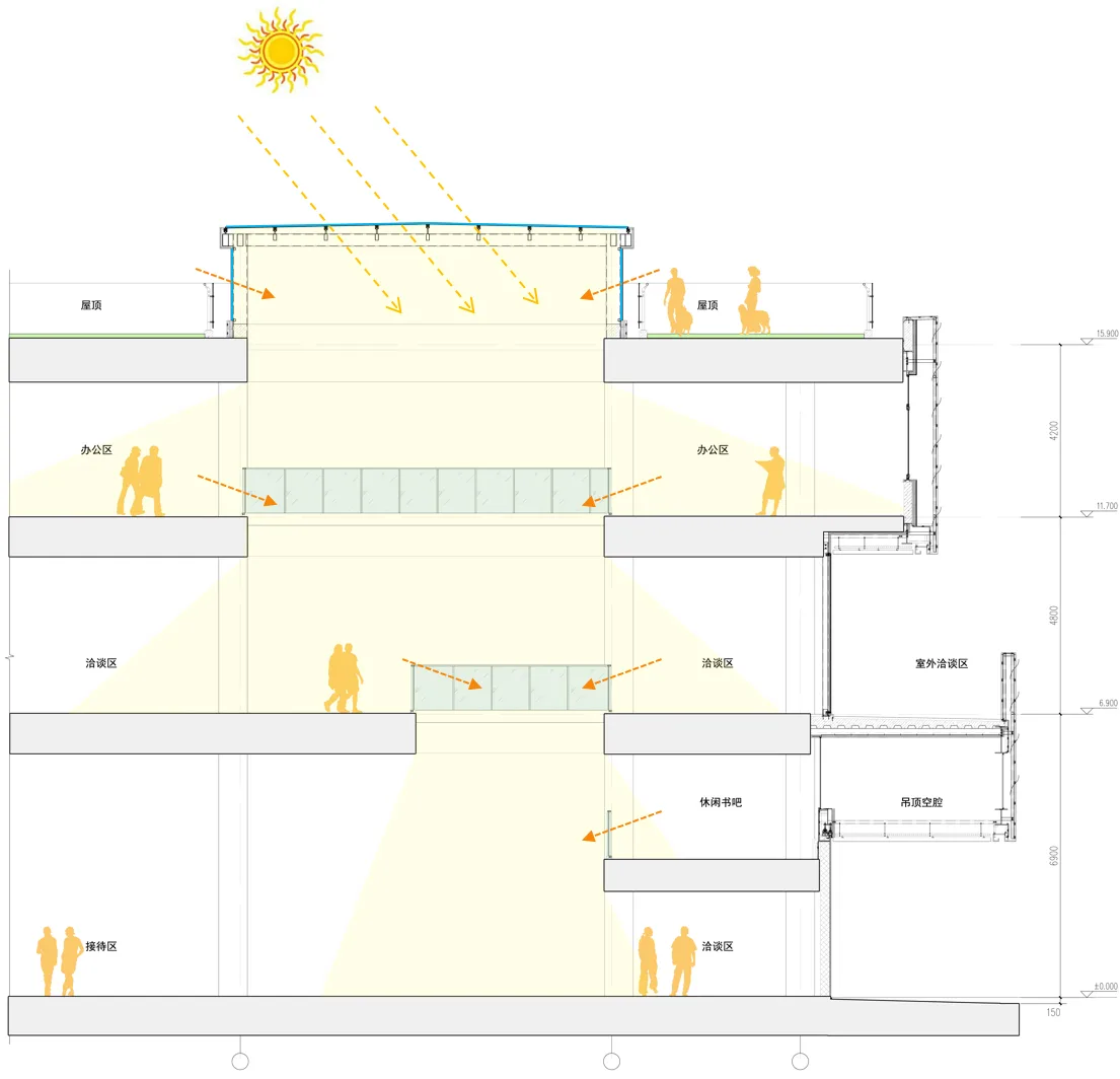 BIM Architecture | Filling Place Space with Perceived Temperature: Xuzhou Sansheng · Zhongcheng Exhibition Center/UA You'an Design