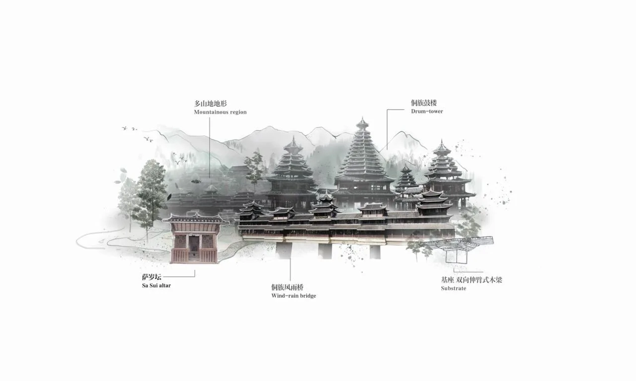 BIM Architecture | Wind and Rain Ring House - Design Scheme for Zhoubei Village Cultural Complex in Sanjiang County/Outsiders' Architecture