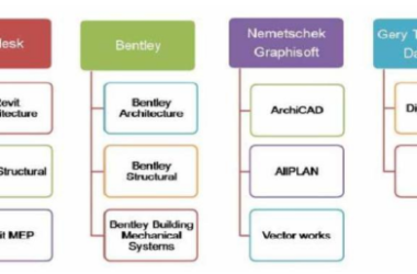 BIM Q&A: Is BIM Just Software? Here’s What Beginners Often Miss-BIM WORLD