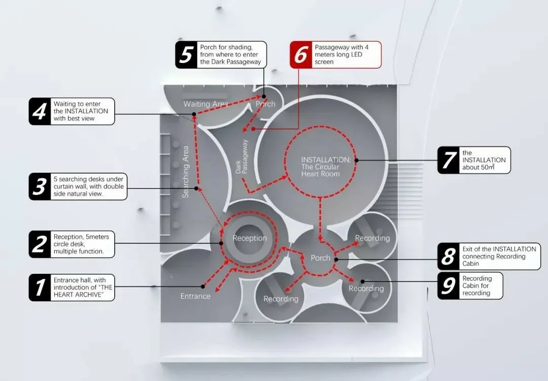 BIM Architecture | Heartbeat Museum/Co Creation Society CLAB