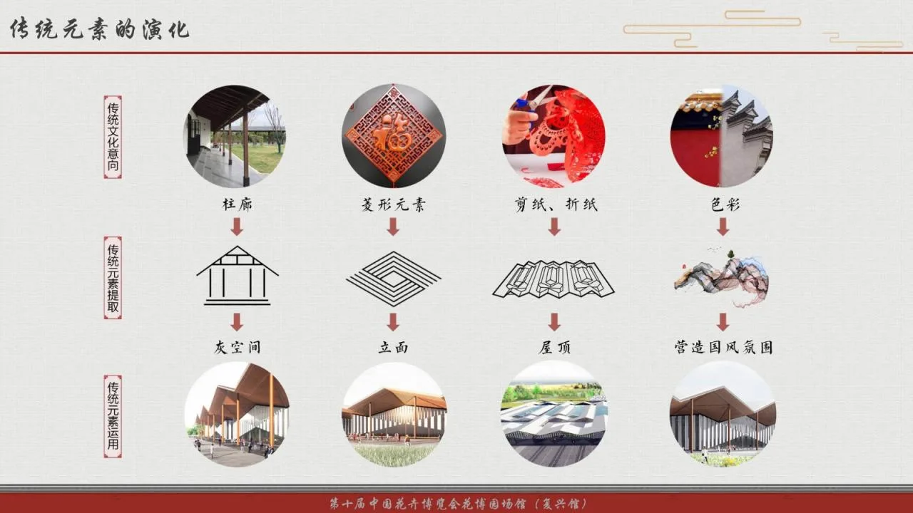 BIM Architecture | Revival Hall of the 10th China Flower Expo/Huajian Group Shanghai Architectural Design and Research Institute