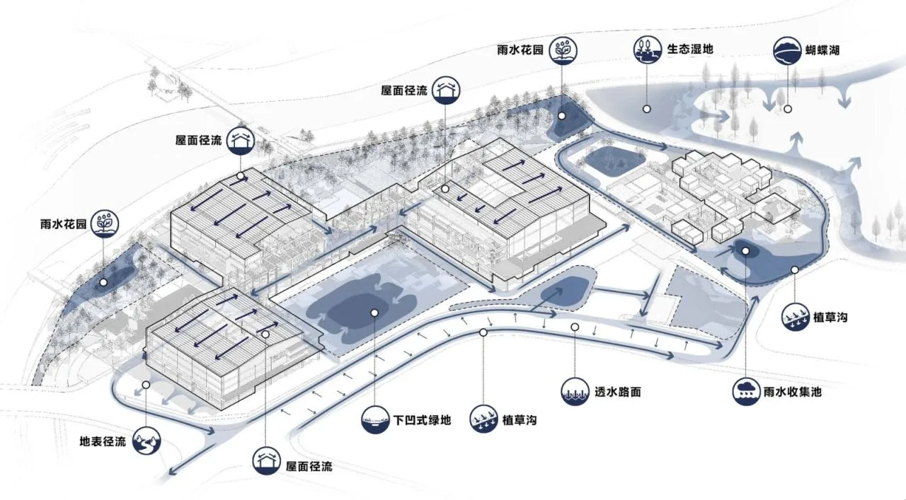 BIM Architecture | Upgrading and Renovation of Shenzhen International Low Carbon City Convention and Exhibition Center/Tongji Original Design Studio