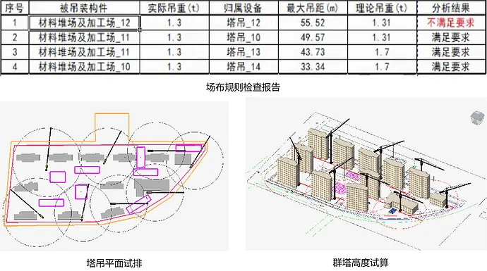 AI-based intelligent planning for construction site