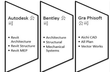 BIM Q&A: Key Components and Leading Suppliers of BIM Application Software-BIM WORLD