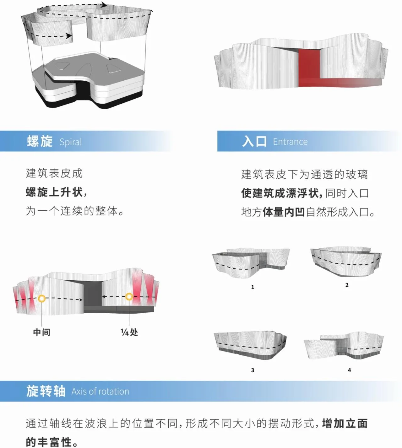 BIM Architecture | Organic Renewal of Virtual Architecture: Nanchang VR Innovation City VR Exhibition Center/UA You'an Design