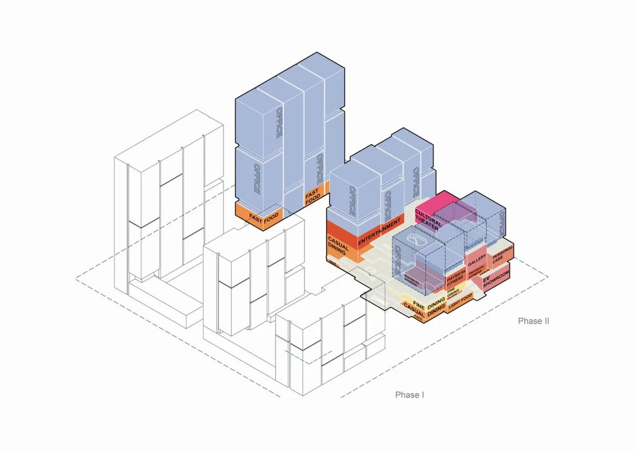 BIM Architecture | One click Renewal of Urban Plugin - Guangzhou Times · Fanghuali Phase II Renewal/EID Arch Jiang Ping Studio