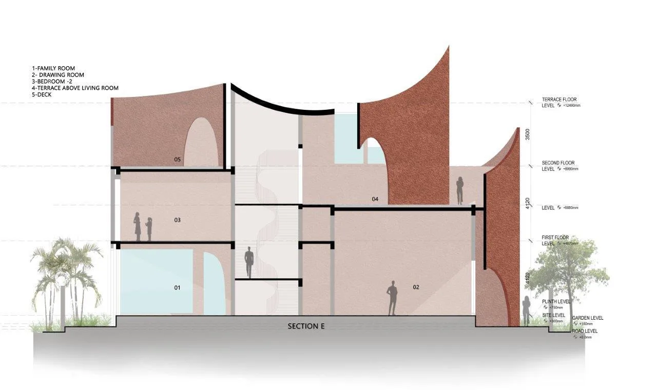 BIM Architecture | Arched Future Home/Sanjay Puri Architects
