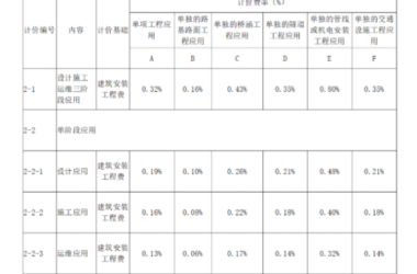 BIM Q&A | Understanding Shanxi's BIM Pricing per Square Meter and Its Application Scope-BIM WORLD