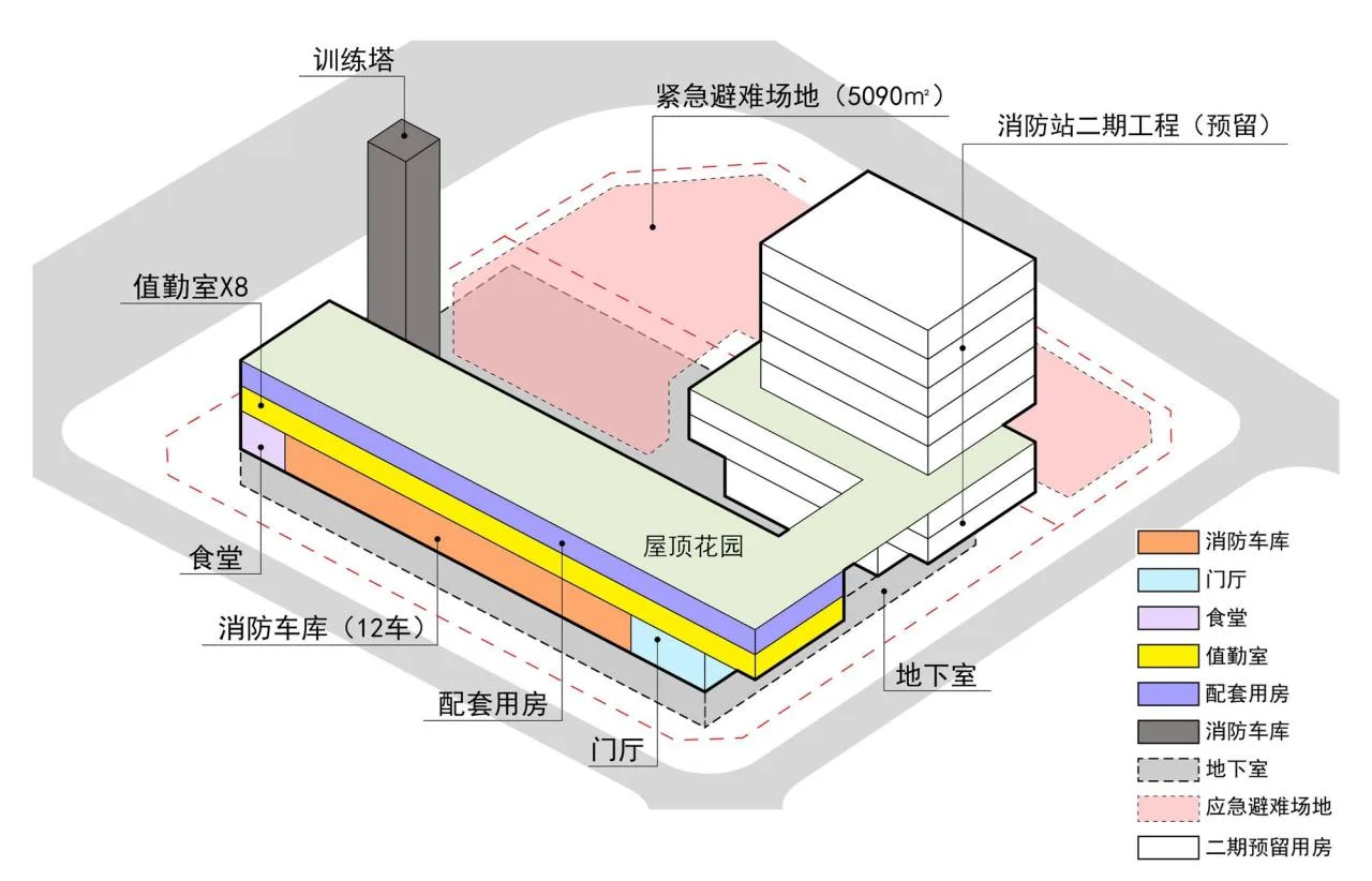 BIM Architecture | Shenzhen Qianhai Fire Station/Shenzhen University Architectural Design and Research Institute Co., Ltd. 'Zhong Zhong+Zhong Bo' Studio - Functional zoning diagram