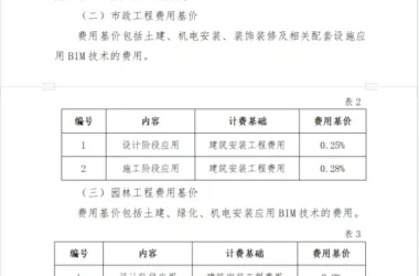 BIM Q&A: How is BIM Technology Cost Calculated? A Guide to Anhui Province Billing Standards-BIM WORLD