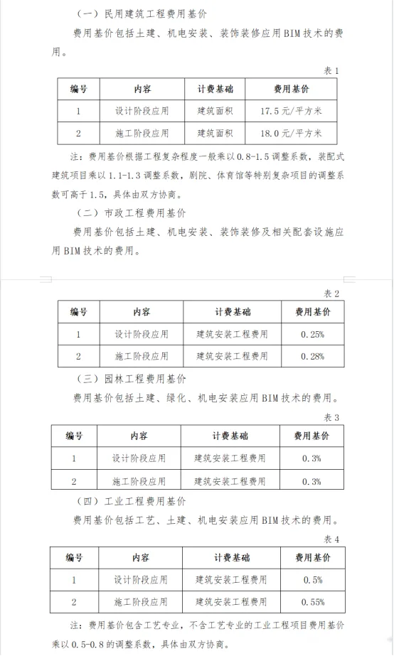 BIM Q&A | How is the cost of BIM technology application calculated? Reference for BIM billing standards in Anhui Province