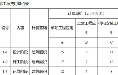 BIM Q&A: Understanding Cost Calculation and Billing Standards in Henan Province-BIM WORLD