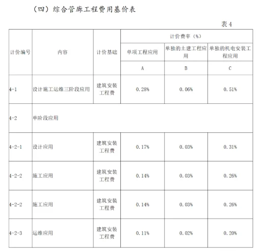BIM Q&A | How much does BIM cost per square meter? Shanxi BIM Charging Standards and Application Scope