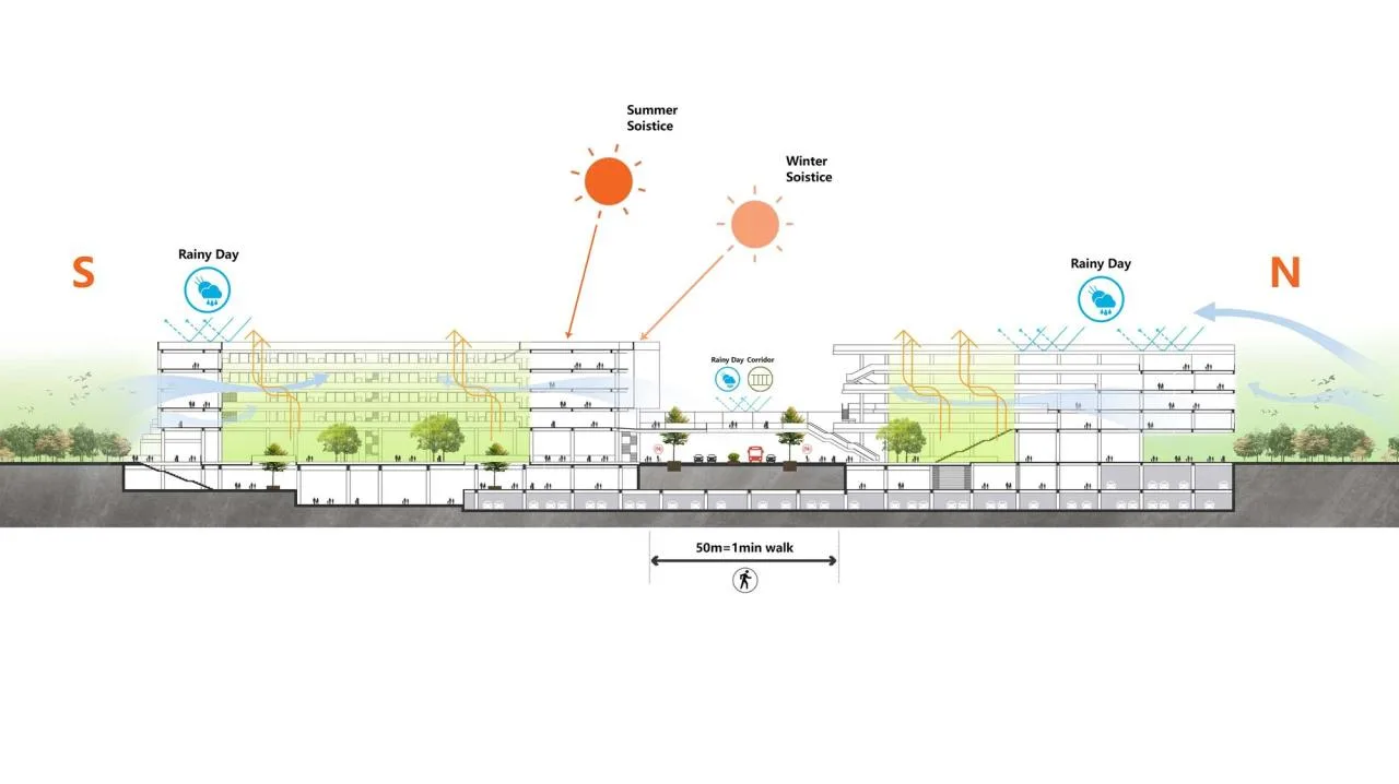 BIM Architecture | Shenzhen Foreign Language School Bao'an School/Huayang International Design Group