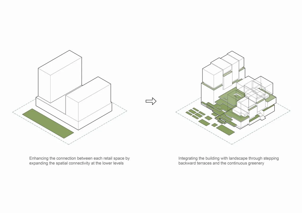BIM Architecture | One click Renewal of Urban Plugin - Guangzhou Times · Fanghuali Phase II Renewal/EID Arch Jiang Ping Studio