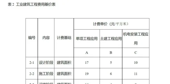 BIM Q&A | How is BIM cost calculated? Henan Province BIM Technology Service Billing Reference