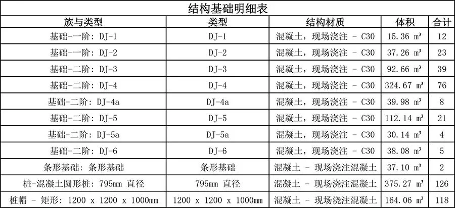 BIM Q&A | BIM Case: Application of BIM Technology in Dongguan Citizen Service Center Project