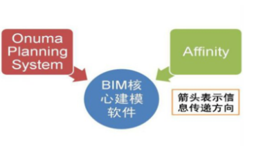 BIM Q&A: What Are the Best Software Solutions for BIM Design and Cost Estimation?-BIM WORLD