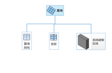 Mastering BIM: A Step-by-Step Guide to Drawing Curtain Walls in Revit-BIM WORLD