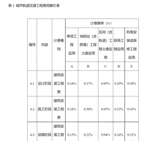 BIM Q&A | How is BIM cost calculated? Henan Province BIM Technology Service Billing Reference