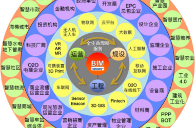 BIM Q&A | Understanding the Full Lifecycle: Exploring the Value of BIM Technology in Comprehensive Life Cycle Management-BIM WORLD