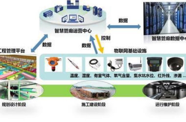 BIM and IoT Integration: Practical Applications in Pipe Gallery Engineering-BIM WORLD