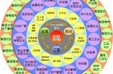 BIM Q&A | Understanding the Full Lifecycle: Exploring the Value of BIM Technology in Comprehensive Life Cycle Management-BIM WORLD