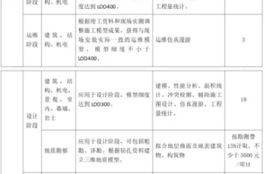 BIM Q&A: Understanding Chargeability and the Latest BIM Fee Standards in Zhejiang Province-BIM WORLD
