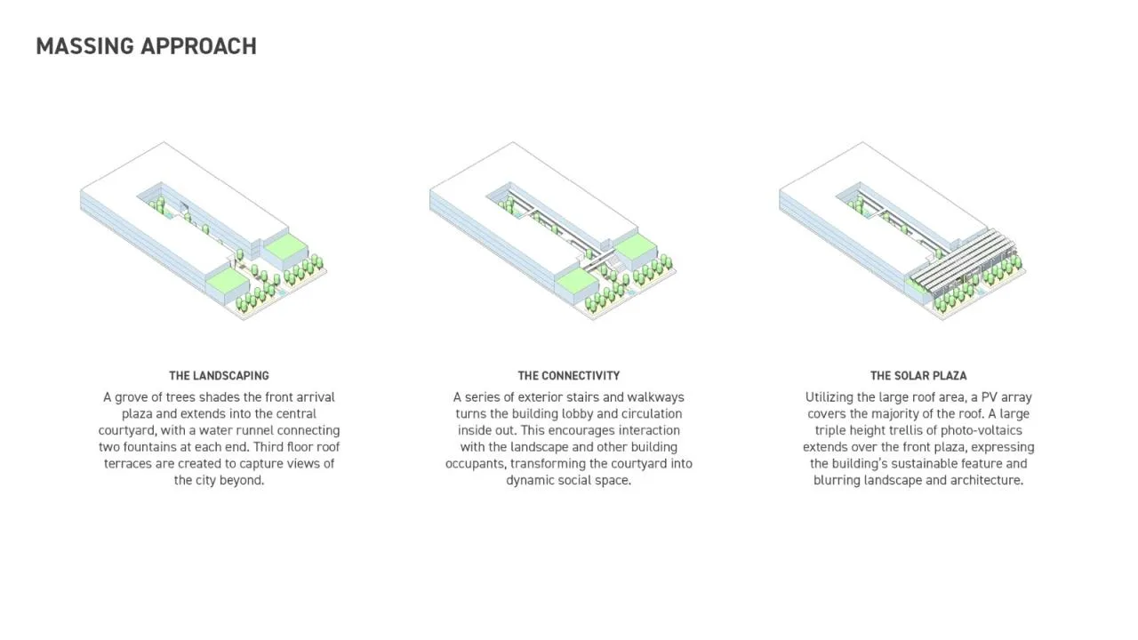 BIM Architecture | Fifth+Tillery Office Building/Gensler