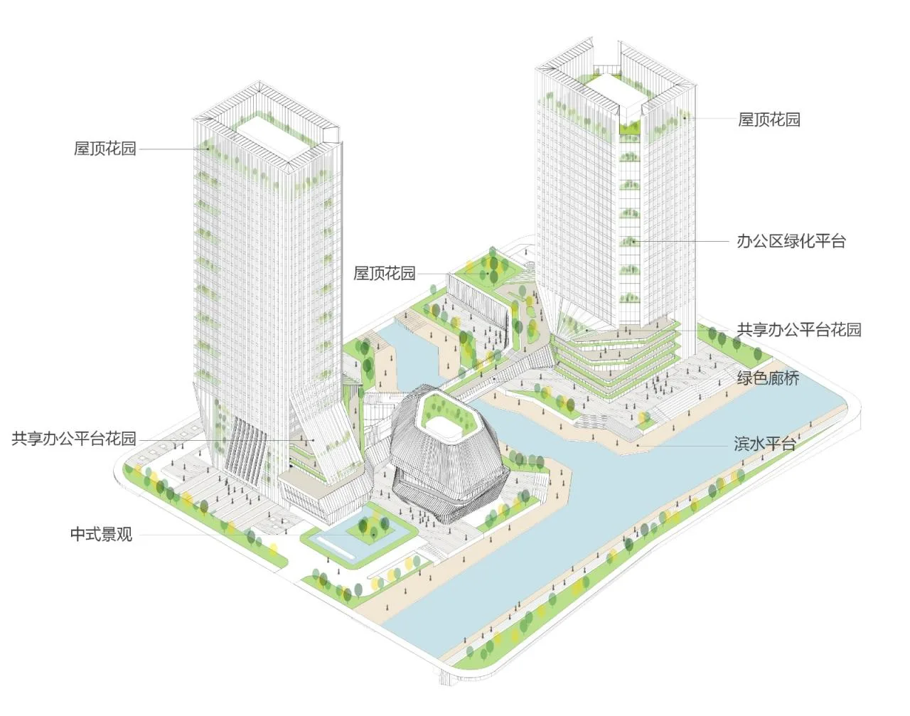 BIM Architecture | Two Bridges Across: Twin Towers of Suzhou High Speed Rail New City/Jianhe Architecture