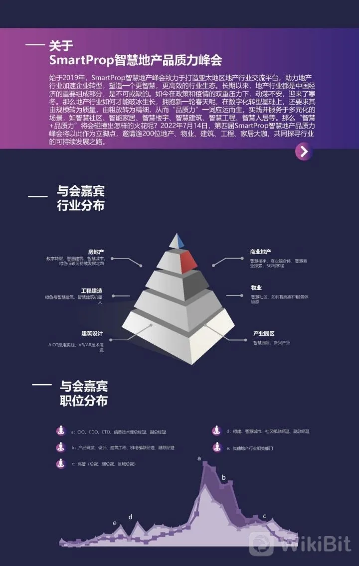 The 4th SmartProp Smart Land Product Quality Summit will be held in Shenzhen on July 14th!