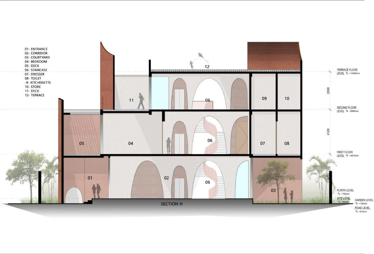 BIM Architecture | Arched Future Home/Sanjay Puri Architects